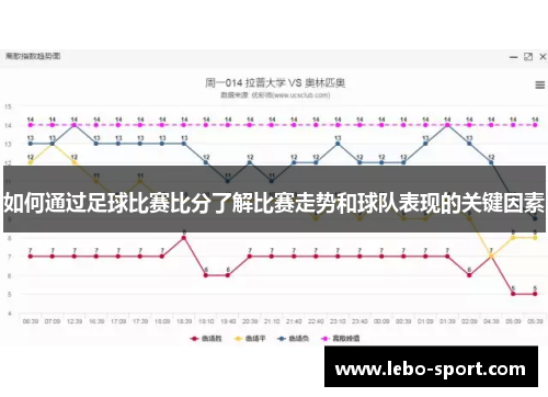 如何通过足球比赛比分了解比赛走势和球队表现的关键因素